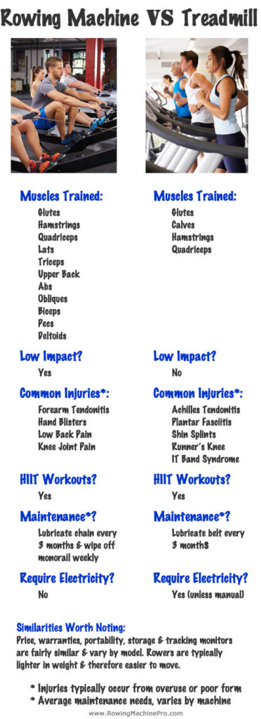 Rowing Machine Comparison Chart