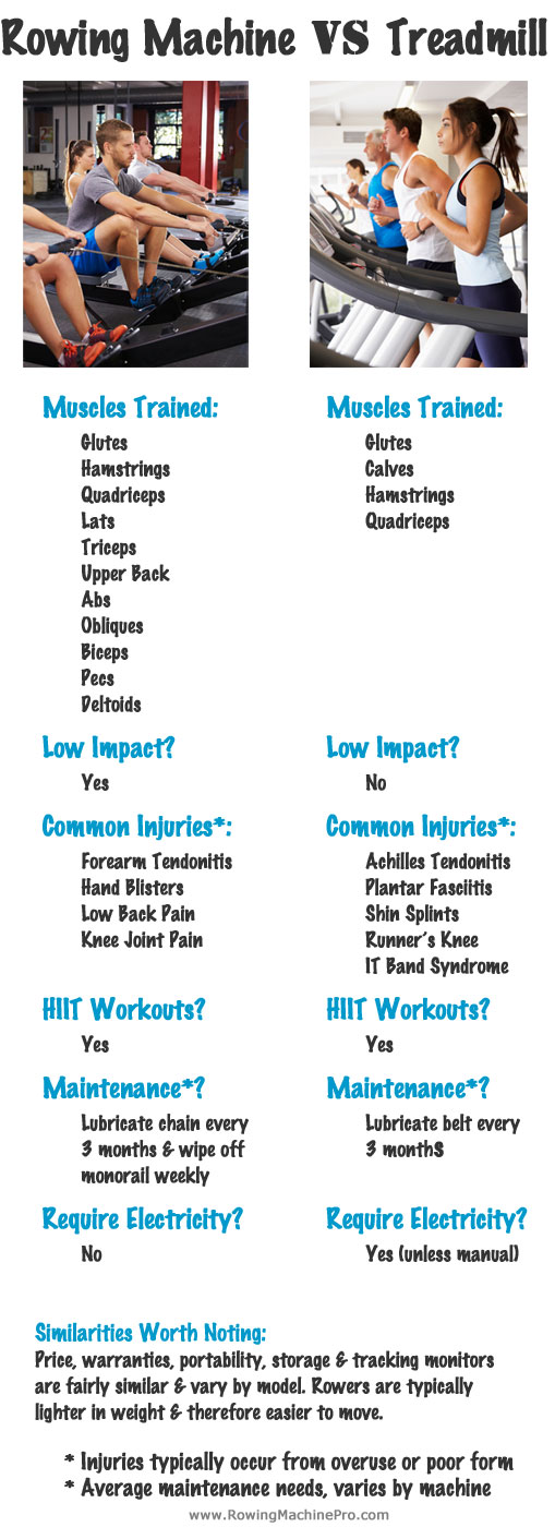 Rowing Machine VS Treadmill Comparison Chart